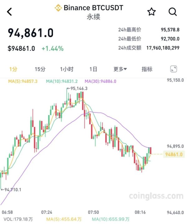 中国十大杠杆配资公司 突破！超11万人爆仓